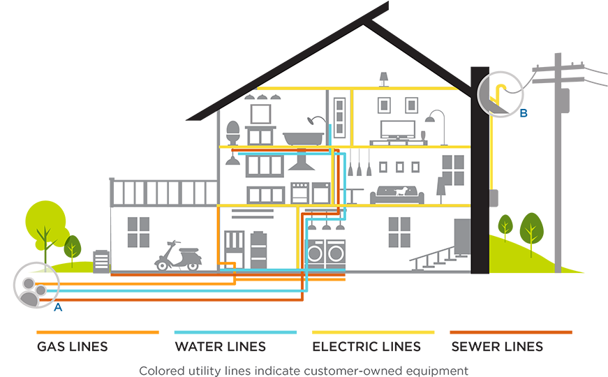 Service Lines Coverage - Utility Lines (980x540), Png Download