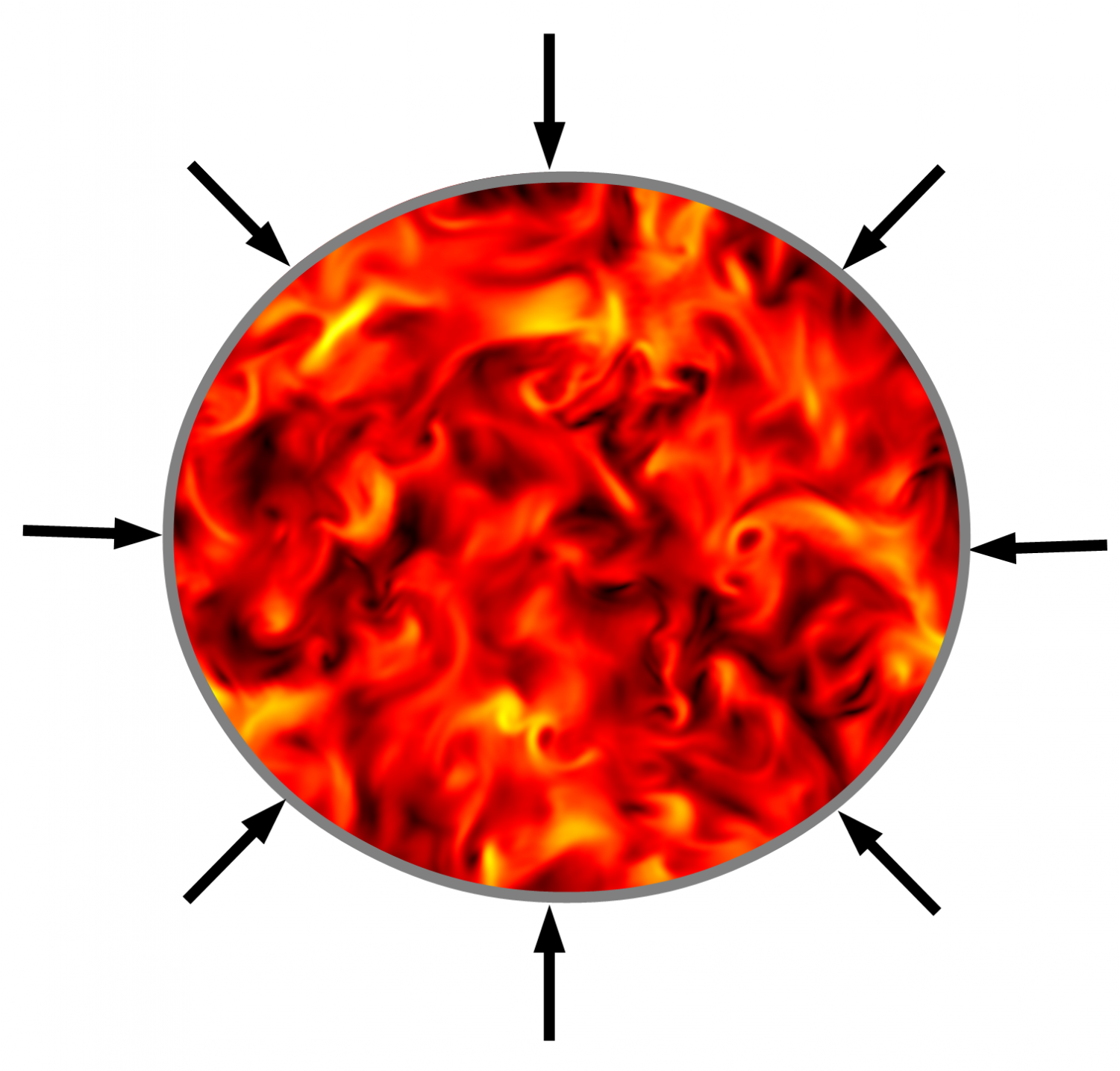 Compression Of A Turbulent Plasma - Stock Illustration (1500x1941), Png Download