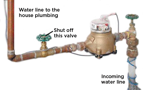 Protect Pipes Or Water Meters In Your Basement Or Crawl - Shut Off Water In Basement (477x296), Png Download