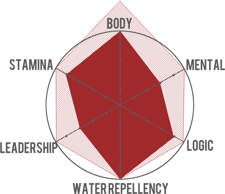 Rin Stats - Mothers Day (800x800), Png Download