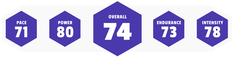 Dashtag Dashstats Soccer Tracking Session Pace Power - Euclidean Vector (800x209), Png Download