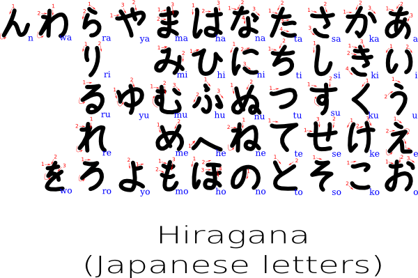 Free Vector Yokozawa Hiragana With Stroke Order Indication - Hiragana Brush Strokes (600x399), Png Download