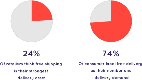 In This Study, Both Retailers And Customers Were Asked - Circle (670x345), Png Download