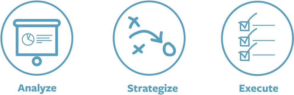 Investing Process Visuals - Campbell Hausfeld O-ring Kit Pm058000sv (1000x395), Png Download