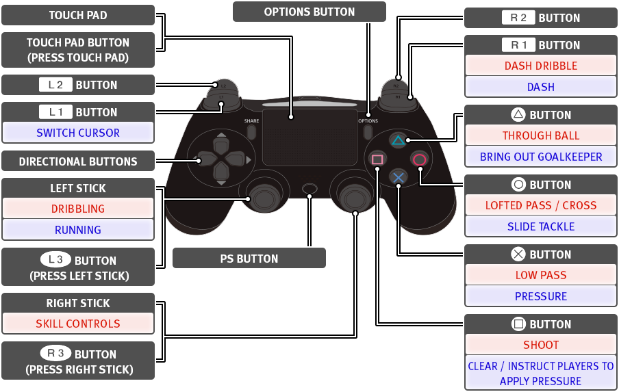 Essentials - Джойстик Ps4 Кнопки (904x573), Png Download