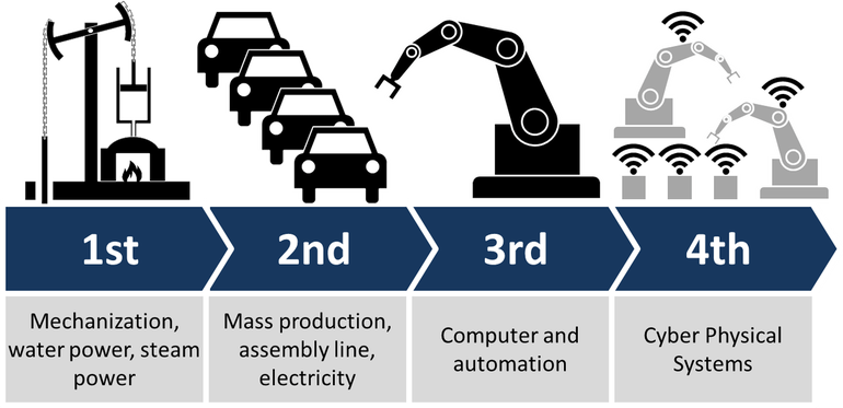 Industry 4 0 - Industry 4.0 (770x373), Png Download