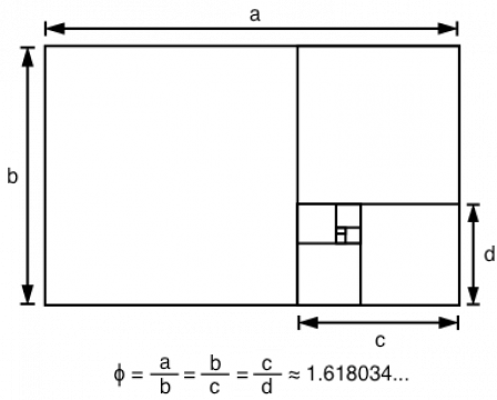 Connection Between The Golden Ratio And The Fibonacci - Fibonacci Sequence Golden Ratio (448x360), Png Download