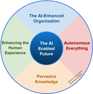 Crafting A Vision For The Ai-enabled Future - Artificial Intelligence (412x396), Png Download