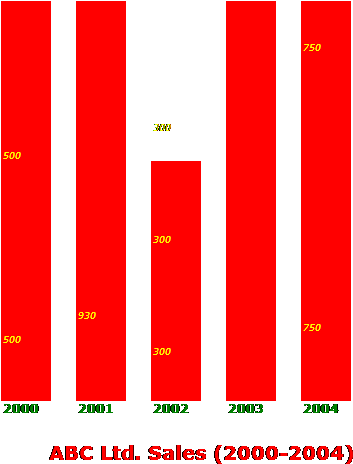 Graph Implemented - Graphic Design (400x480), Png Download