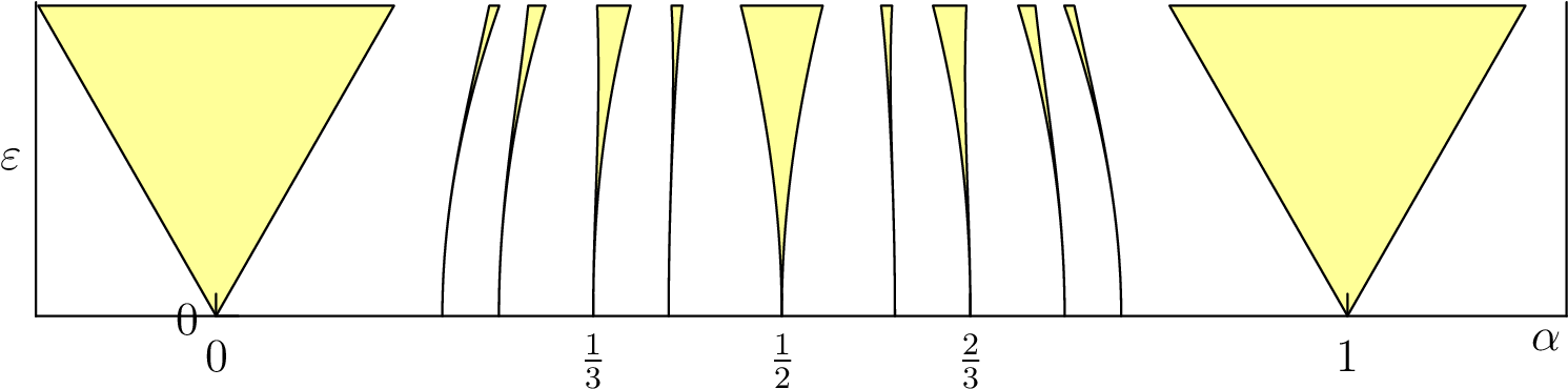 Arnold Tongues (1500x378), Png Download