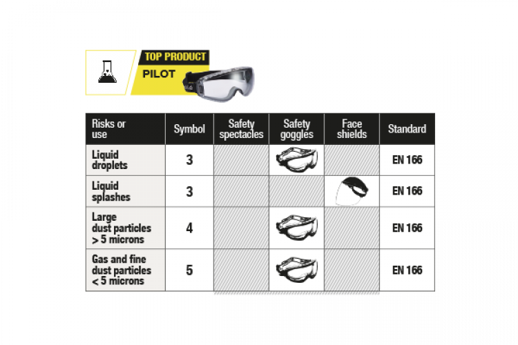 Chemical Risk - Risk (750x500), Png Download
