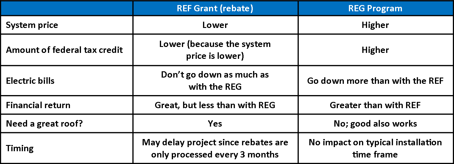 Chart Ref Vs Reg 2 1 - Vacation Rental (1525x552), Png Download