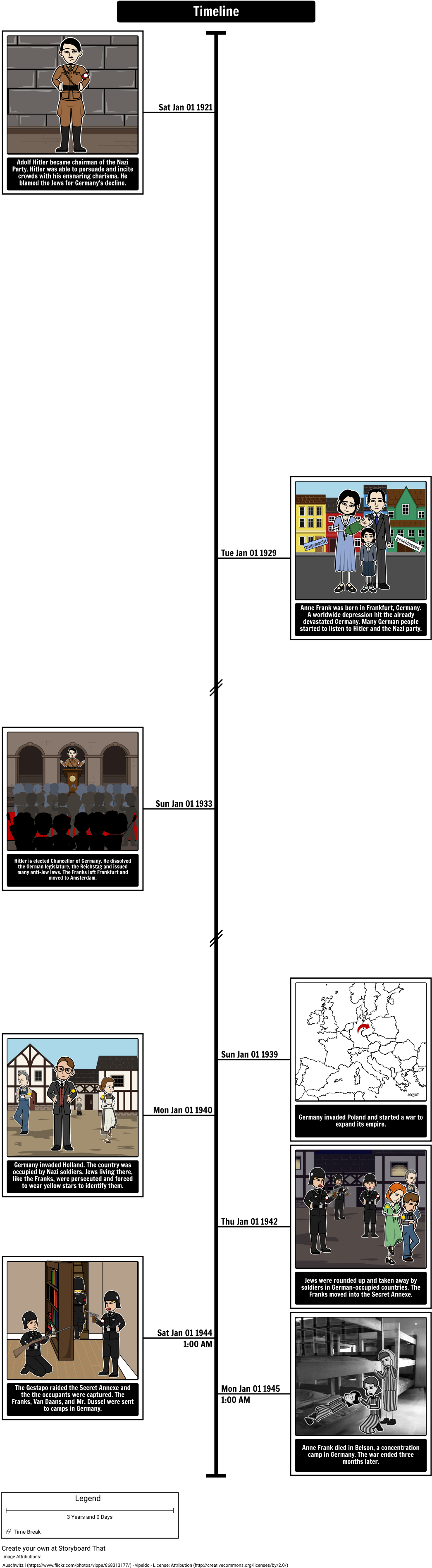 Anne Frank Timeline Storyboard Par Anna Warfield Png - Anne Frank (1058x3828), Png Download