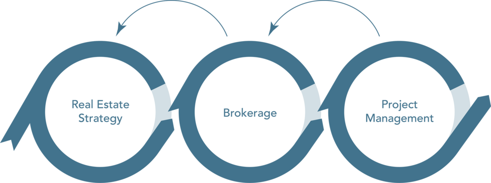 Our Process - Portable Network Graphics (1000x373), Png Download