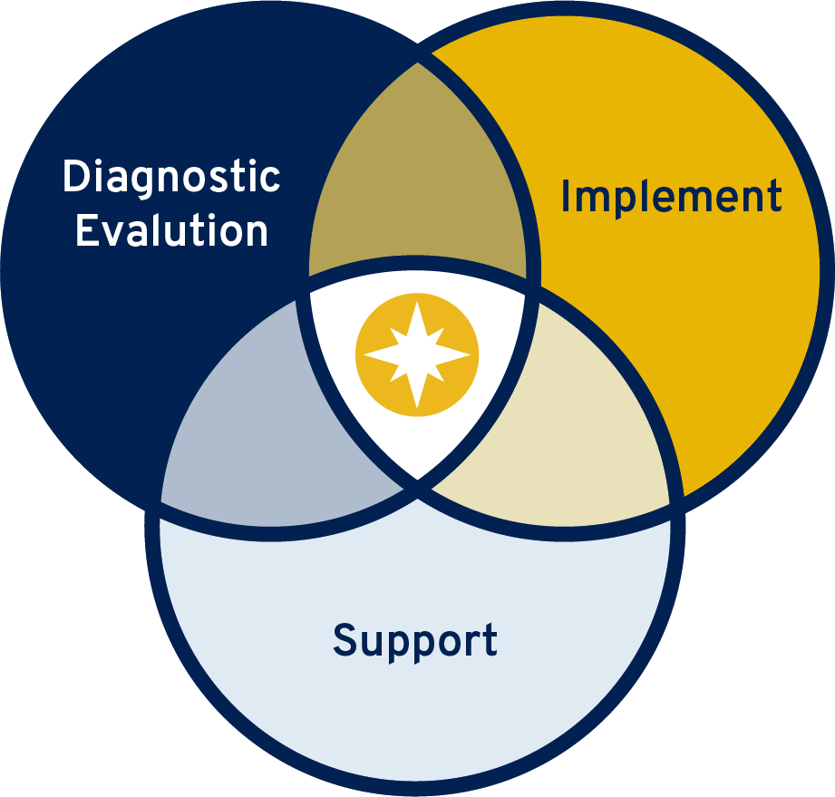 With Financial Enterprise Software, You Need Configuration, - Simbolo Da Engenharia De Produção (921x879), Png Download