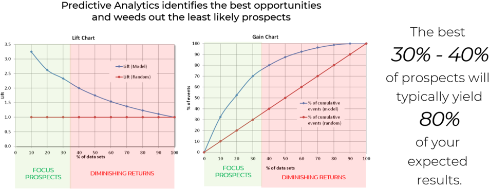 Charts 2 - Number (1000x388), Png Download