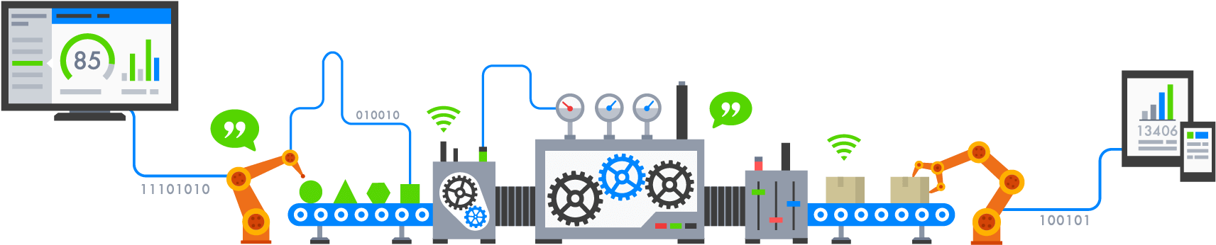 Smart Sensors Industry Qubes I4 Creative It Industrie - Smart Sensors Industry (1712x395), Png Download