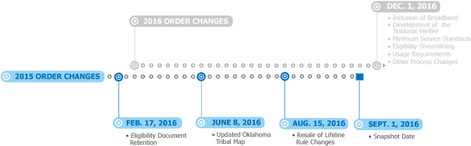Document Retention - Software (700x216), Png Download