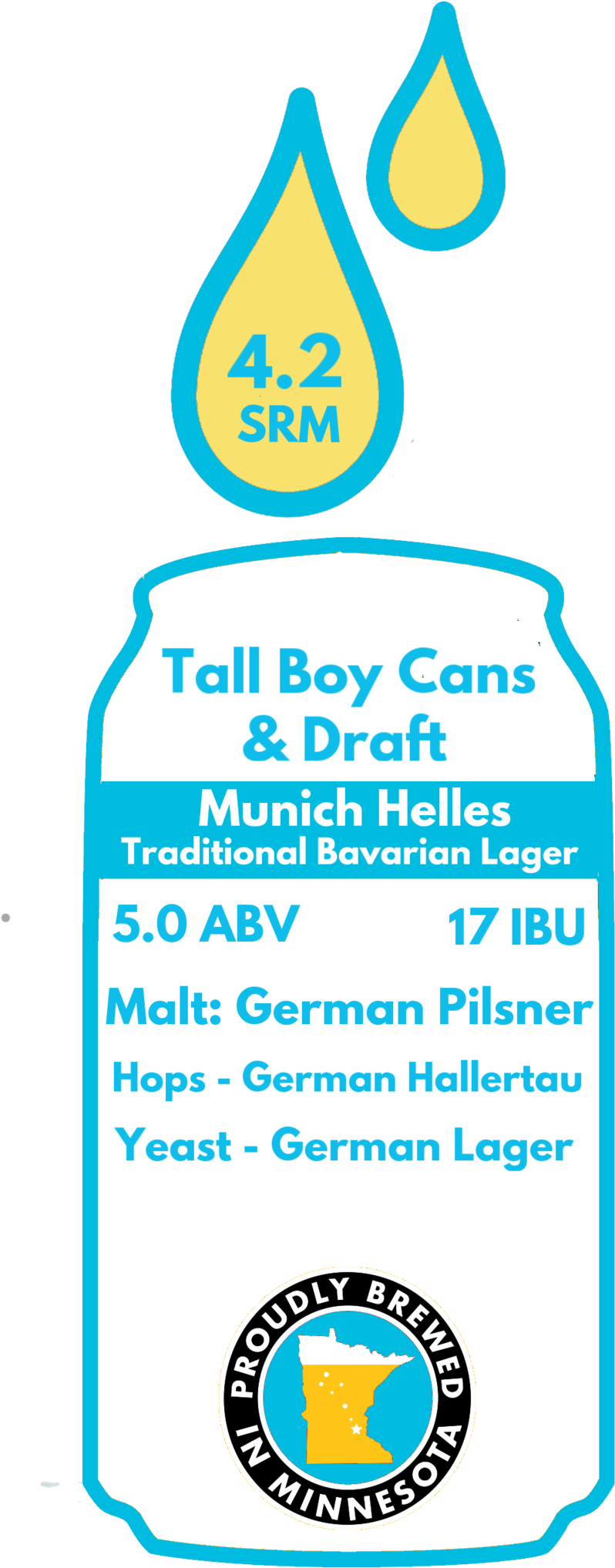 Helles Stats - Portable Network Graphics (1000x2086), Png Download
