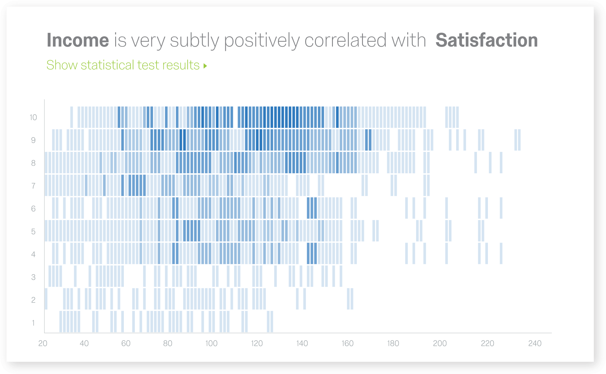 Stats Iq Automatically Runs The Right Statistical Tests - Iq Stats (2138x1333), Png Download