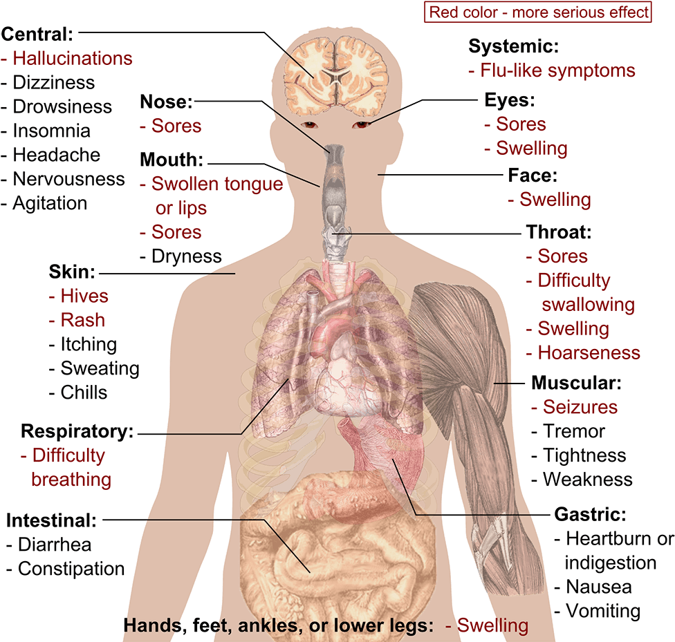 Hydromorphone Long Term Effect - Tramadol Effects (1000x988), Png Download