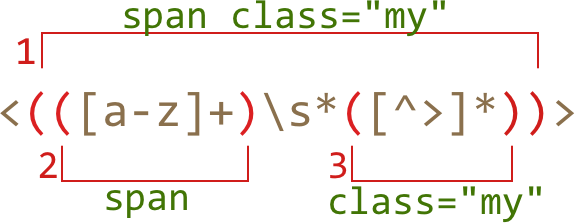 At The Zero Index Of The Result Is Always The Full - Carmine (575x223), Png Download