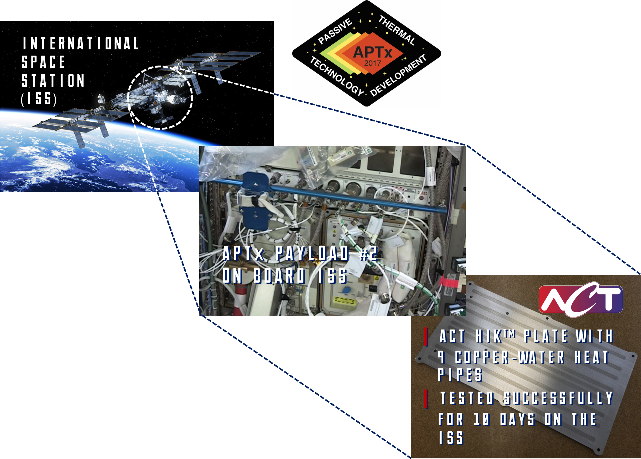 “this Is A Significant Milestone And Expands The Thermal - Flight (2146x1478), Png Download