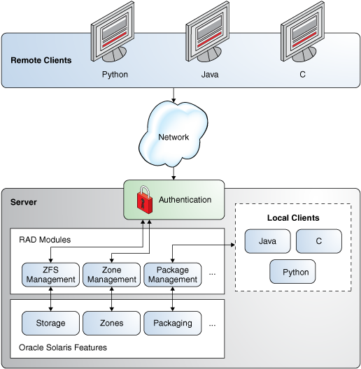 Image Shows How Rad Works - Client (527x545), Png Download