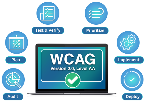 Get Your Website Ada Compliant & Enable Digital Accessibility - Ada Website Compliance (481x355), Png Download