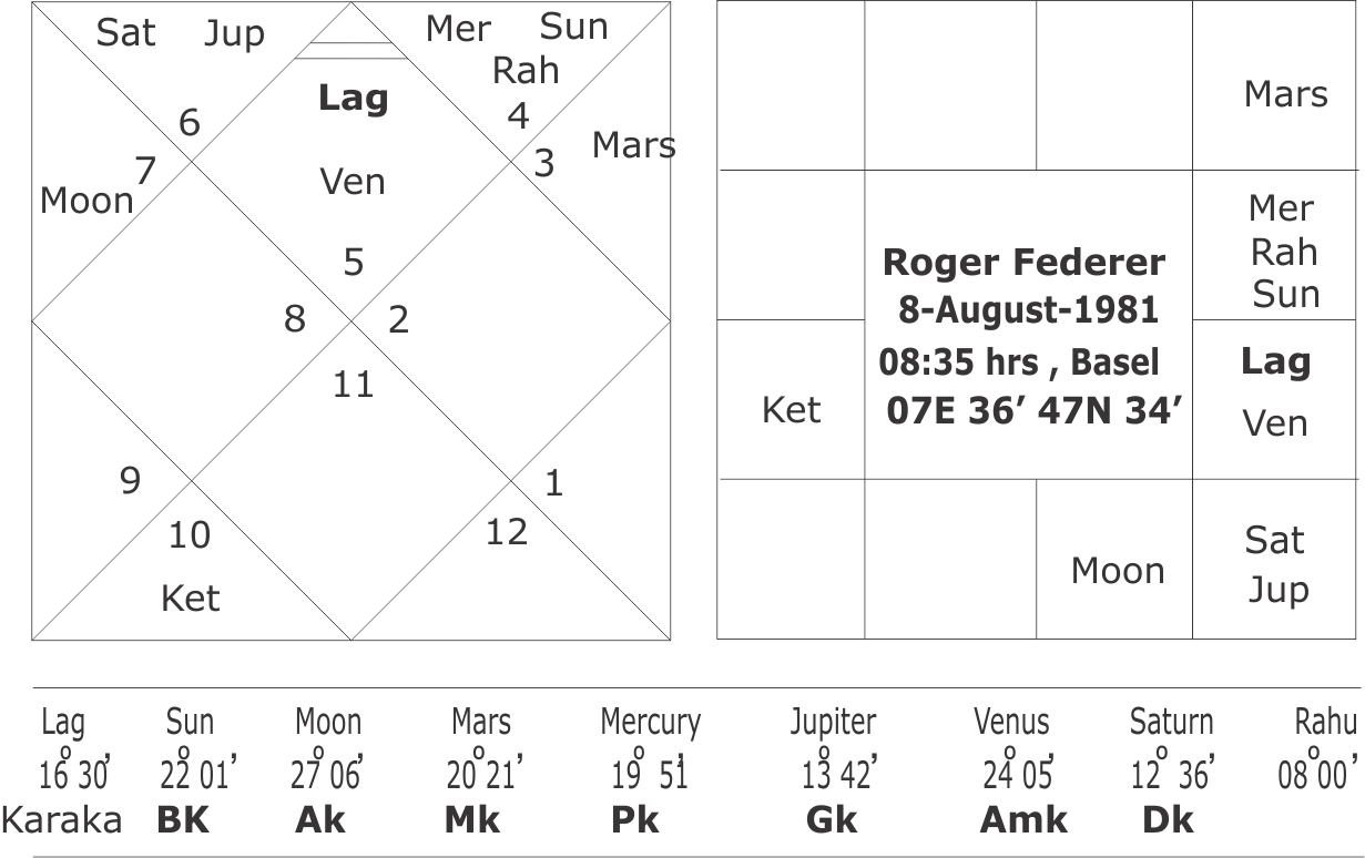 Astrological Predictions About Roger Federer - Horoscope Of Germany (1231x774), Png Download