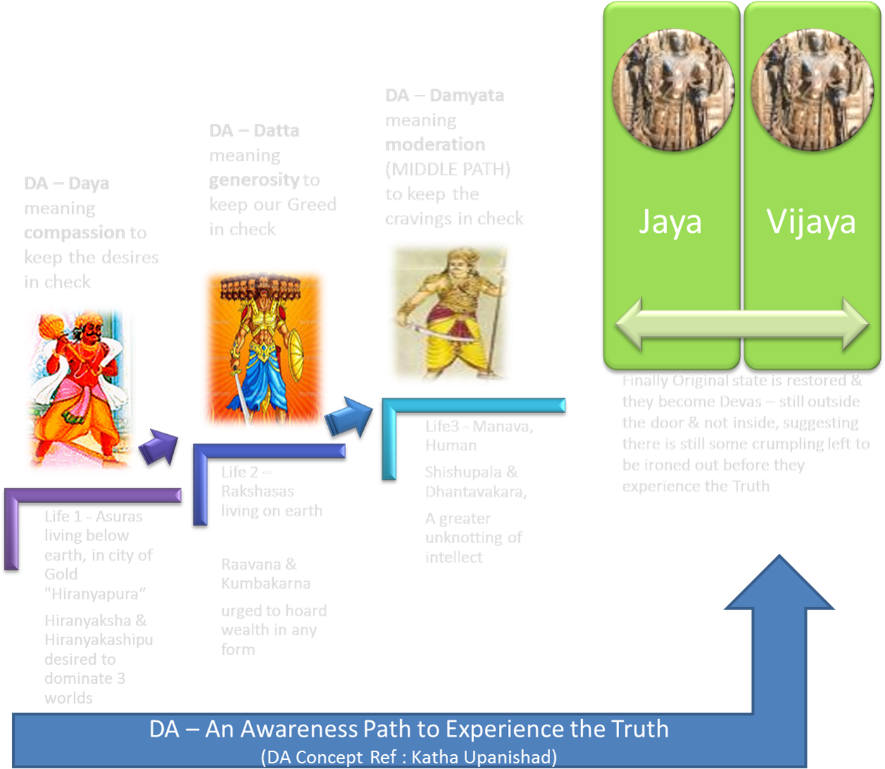 Progressive Path - King Hiranyakashipu (1264x1113), Png Download