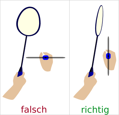 Badminton Schlaegerhaltung - Badminton Schlägerhaltung (386x373), Png Download