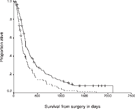 Effect Of Serum Total Alp (normal - Serum (455x367), Png Download