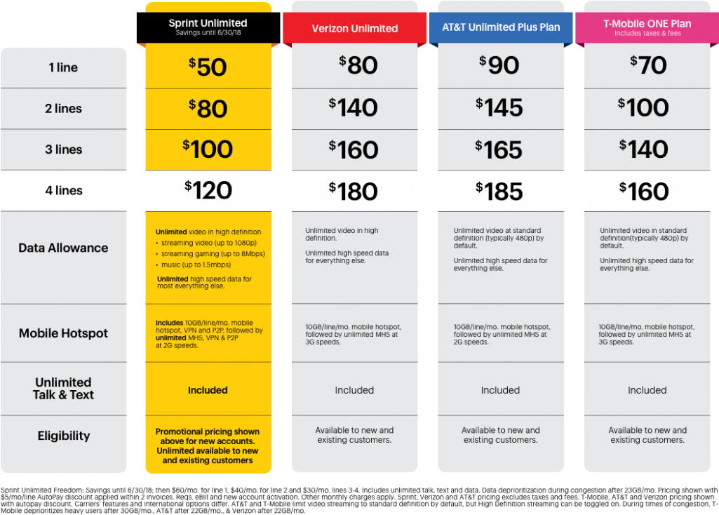 Sprint Unlimited - Sprint Unlimited Basic Plan (1024x742), Png Download