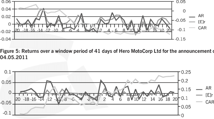 Returns Over A Window Period Of 41 Days Of Tata Motors - Diagram (850x476), Png Download