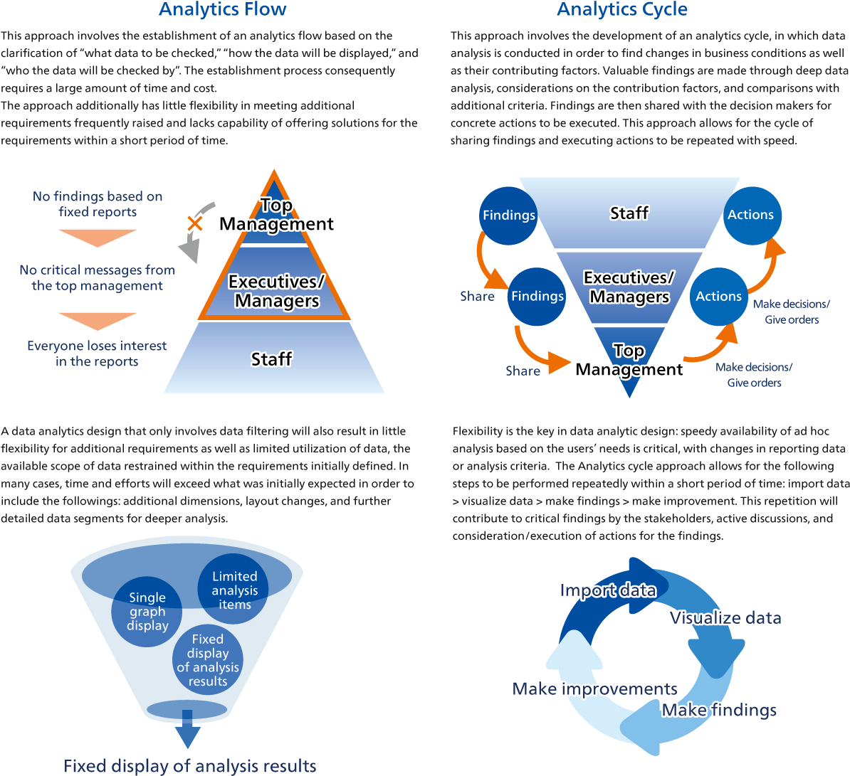 Checking Of Data On A Periodic Basis With A Fixed Point - Diagram (1200x1099), Png Download