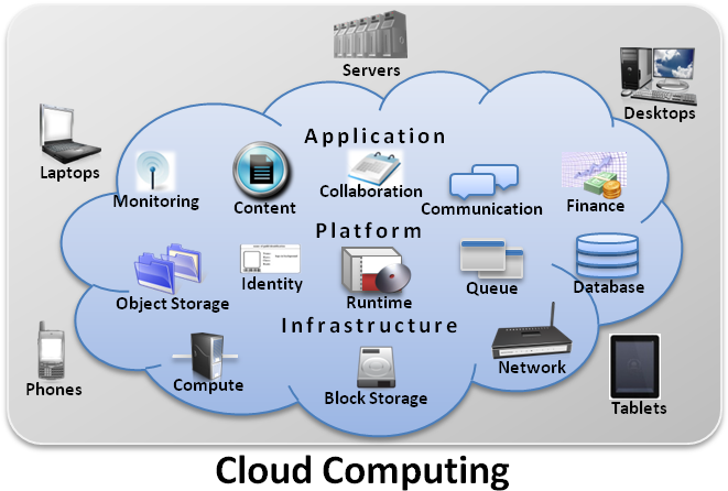 News - Cloud Computing (666x460), Png Download