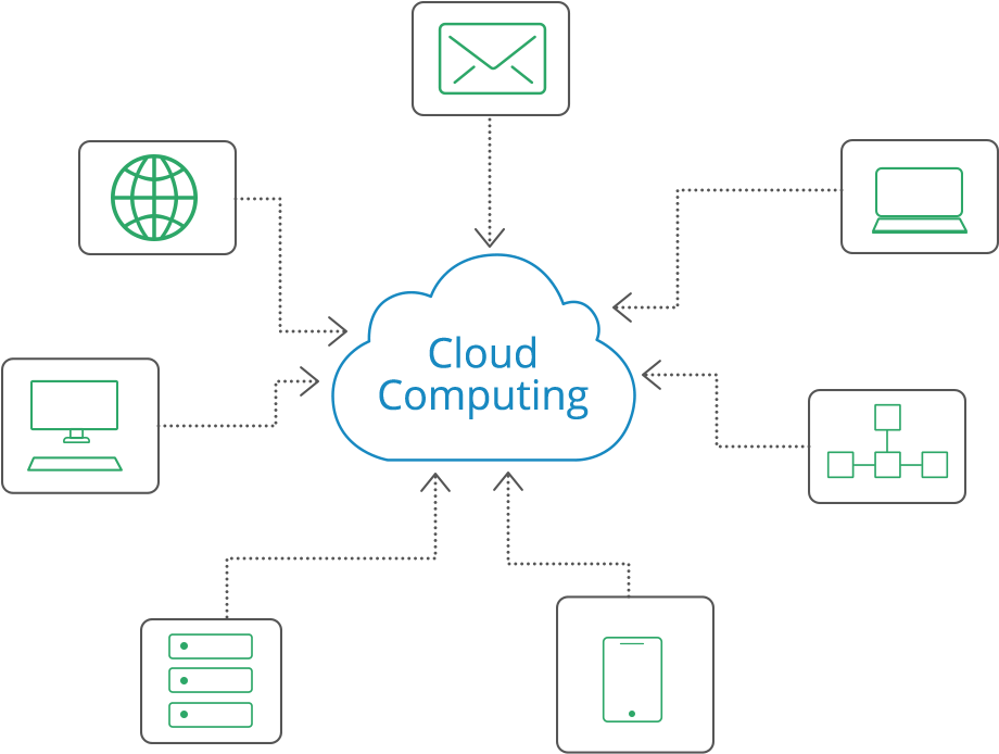 Analyze Data For Patterns And Make Predictions - World Bank (1040x783), Png Download