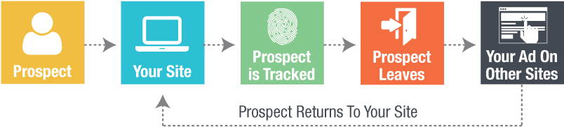 B2b-marketing Download Transparent Png Image - B2b Remarketing (808x281), Png Download