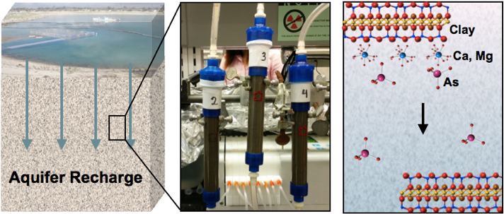 Geochemical Triggers Of Arsenic Release During Managed - Games (720x308), Png Download