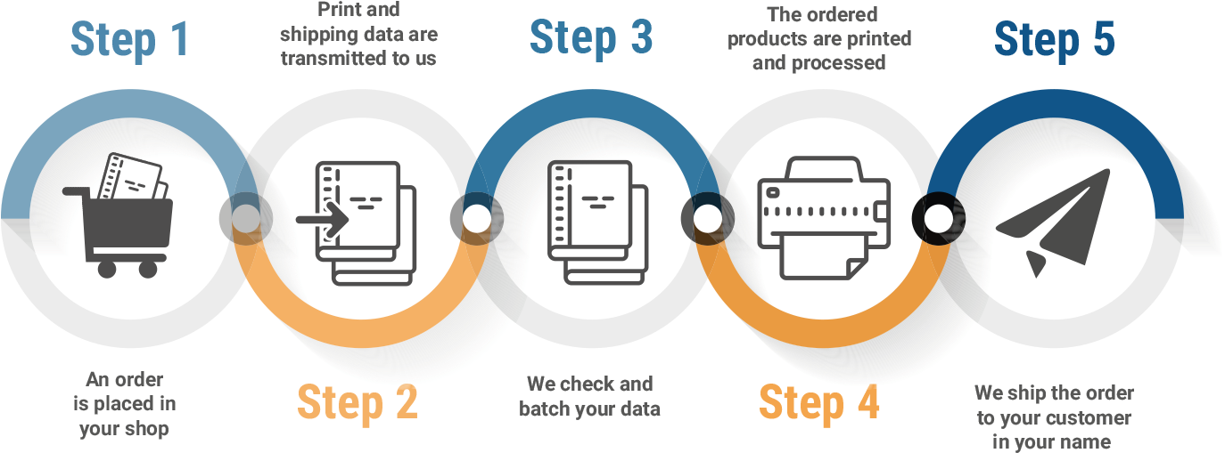 Schaetzl Workflow B2b Print Service Provider - Print Service (1724x590), Png Download