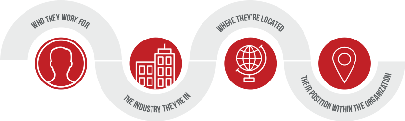 Their Organization, Industry, Location And Position - Organization (840x295), Png Download