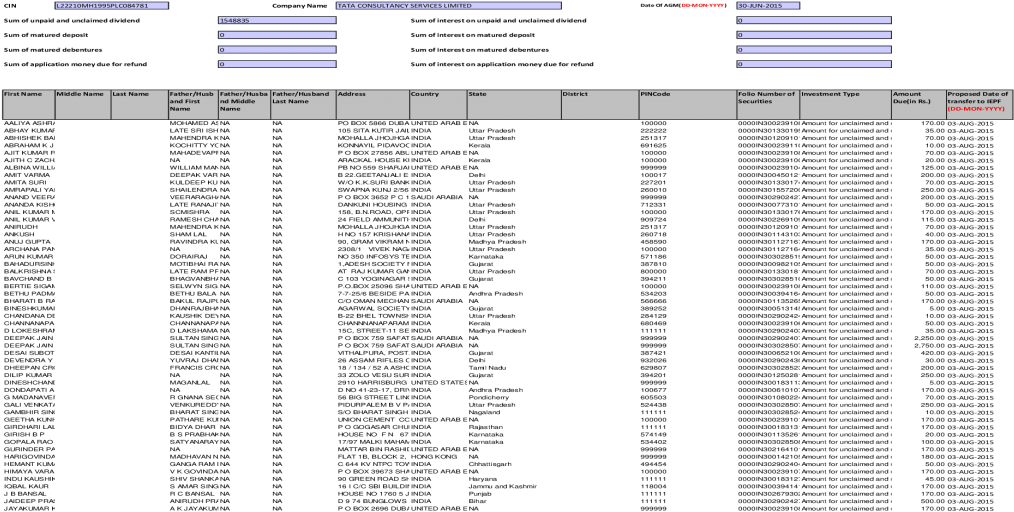 Cin Company Name 30 Jun 2015 First Name Middle Name - Pattern (1200x630), Png Download