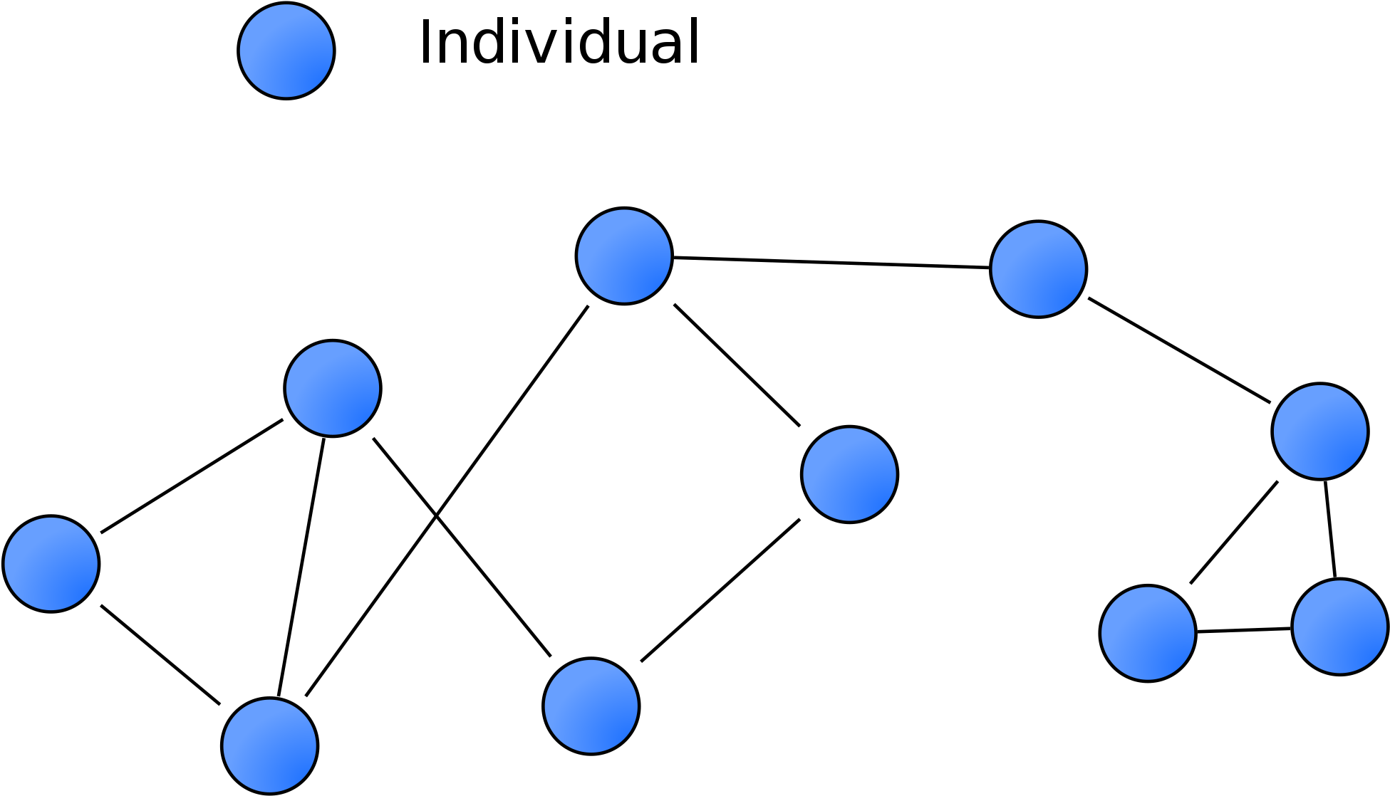 Open In Media Viewerconfiguration - Social Networks Sociology (2000x1209), Png Download