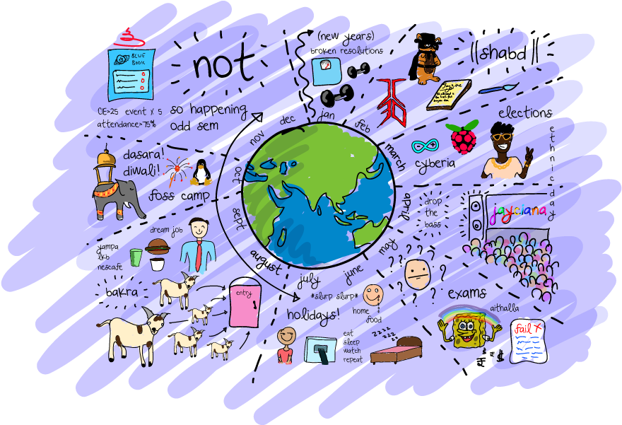 Editorial Board - Circle (1075x605), Png Download