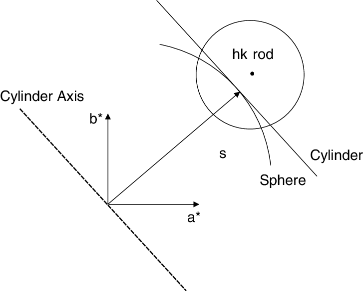 The Tangent Cylinder Approximation - Diagram (727x582), Png Download