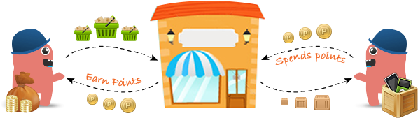 Welcome - Reward Points (775x168), Png Download