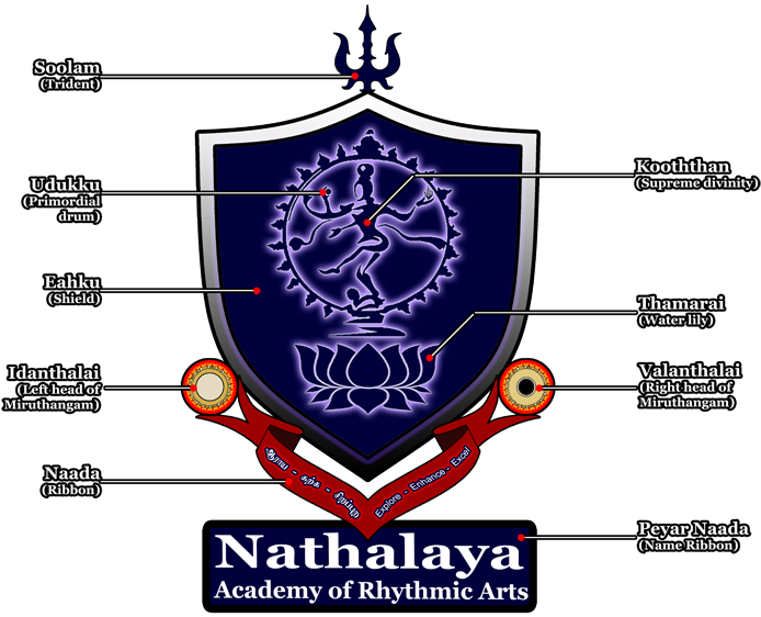 Nathalaya Academy's Crest - Organization (700x570), Png Download