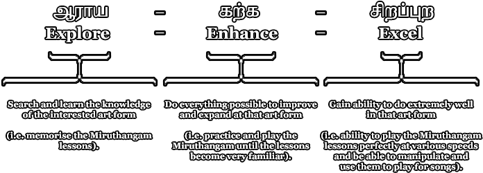 Eahku Signifies The Academy And Its Excellence While - Diagram (709x260), Png Download