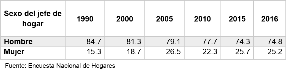 Tabla-2 - Détecteur De Fumée (938x242), Png Download